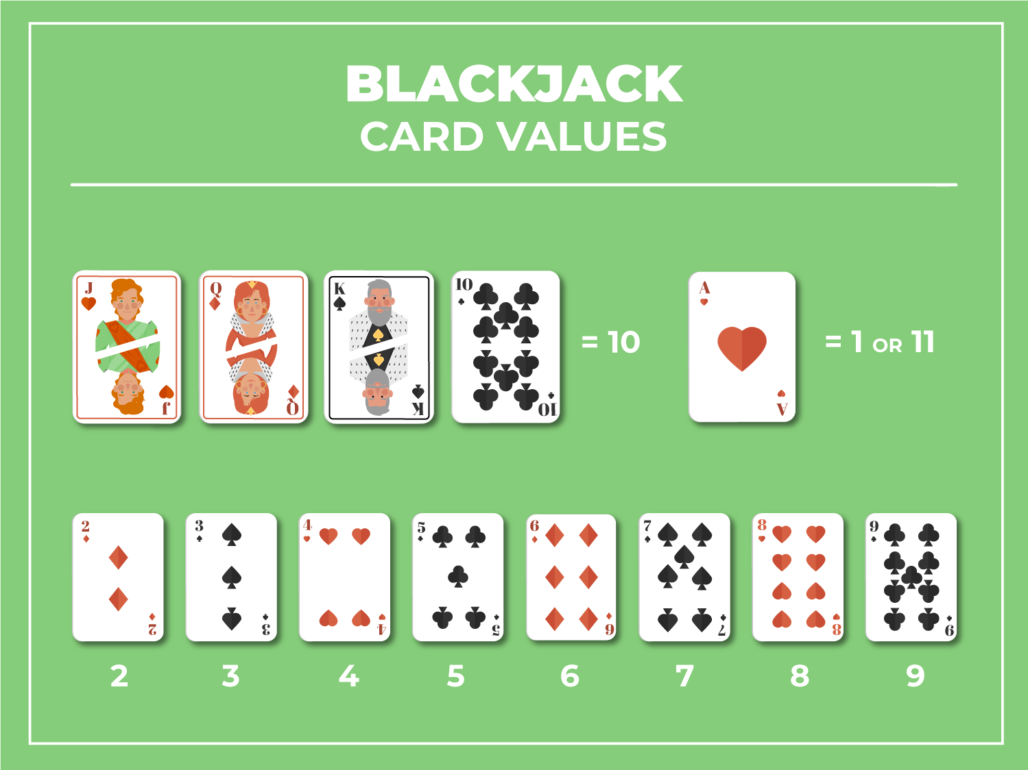 Blackjack OK365 - Cân não cùng dealer thật 2 Giá trị của các lá bài trong ván blackjack ok365