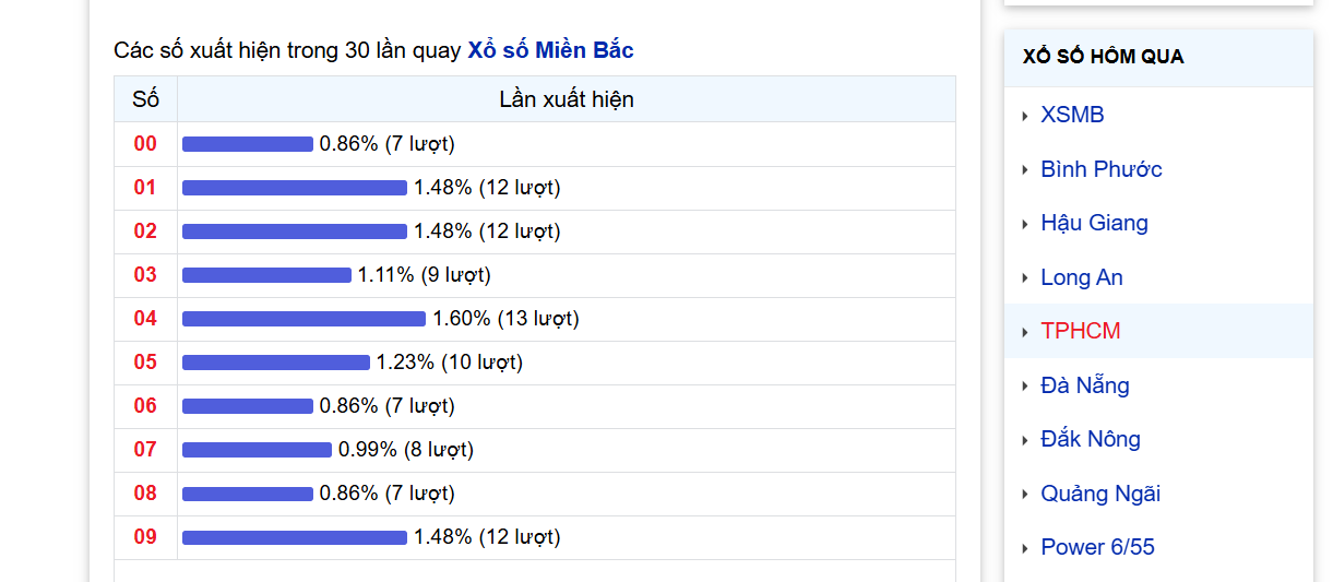 Lô câm - Tìm hiểu cách soi cầu lô câm tại Ok365 2 Người chơi chỉ cần tập trung quan sát vào một đầu số hoặc một đuôi số duy nhất bị câm trong kỳ quay trước